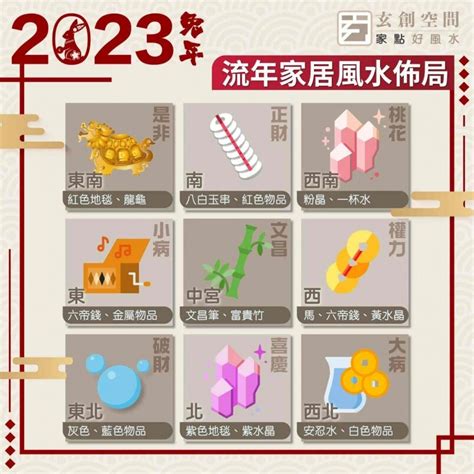 2023 喜慶位|兔年風水佈局｜陳定幫詳解2023癸卯年九宮飛星圖 附 